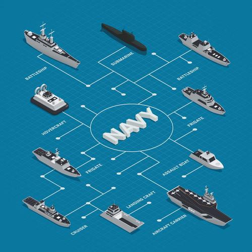 5d等距风格海军舰队航空母舰战斗群组成结构示意图图片免抠素材