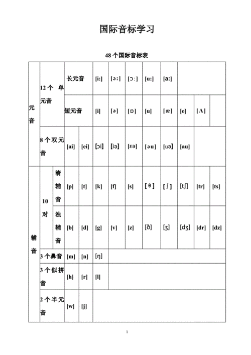 48个国际音标表a4打印版doc12页