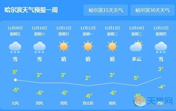 哈尔滨天气预报