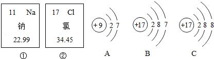 如图中的①,②分别是钠元素,;氯元素在元素周期表中的信息,a,b,c是三