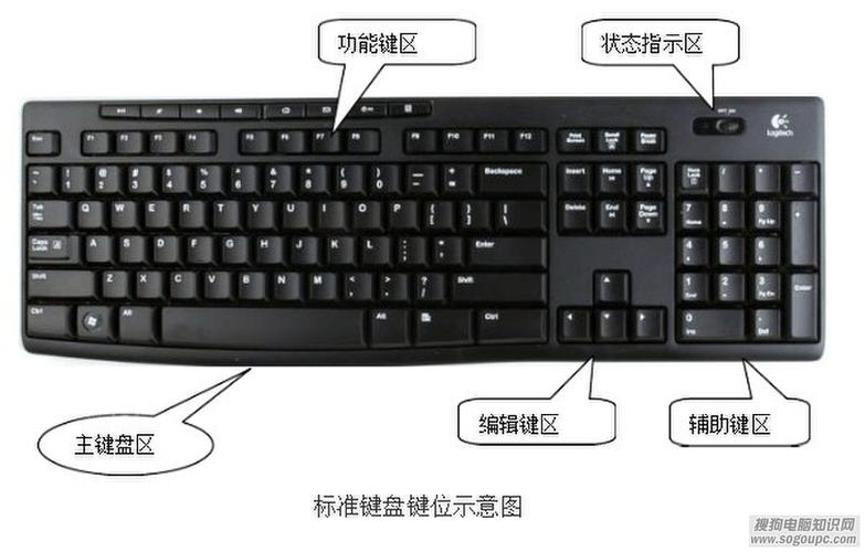 最为详细的电脑键盘功能大全与电脑键盘示意图