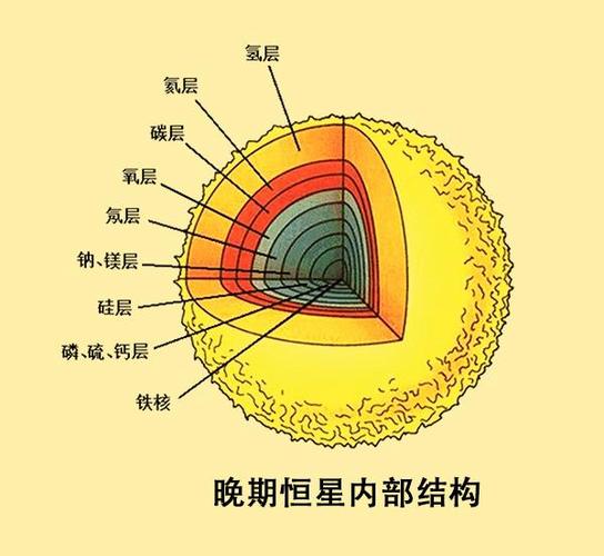 地壳中的元素含量前五位(组成地壳的主要元素符号是什么)