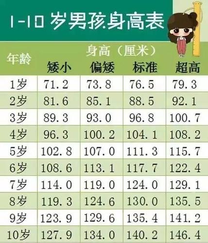 中国男性身高被日韩国家反超,原来是它决定了你孩子未来的身高!