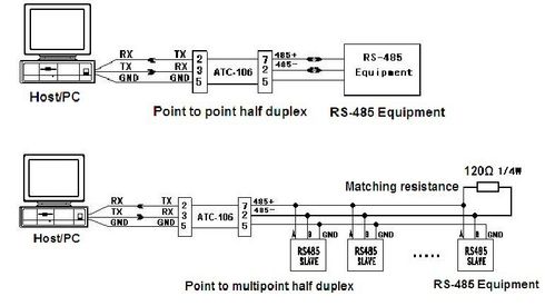 完全与pc兼容的rs-232c数据接口 ⊙ rs-485接口有db9连接器及四位接线