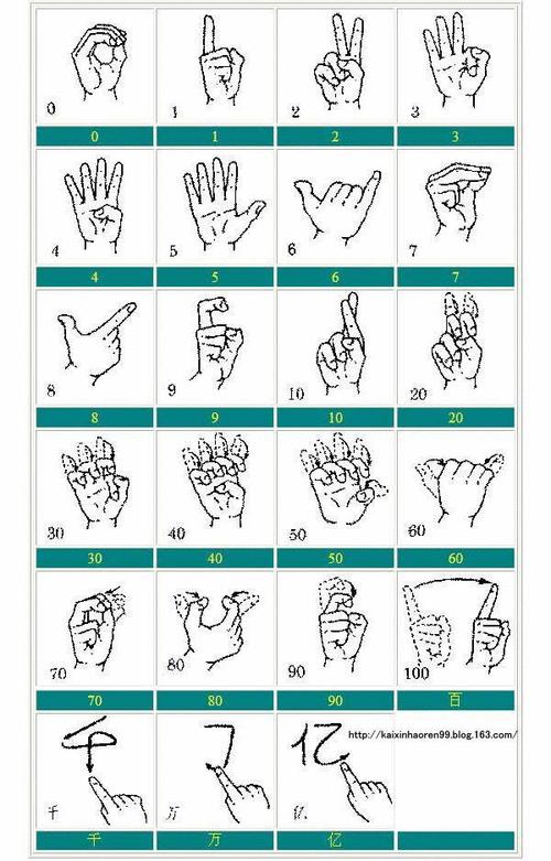 常用手势,手语图例注解