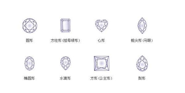 展开全部 你好 可能的 每种钻石的形状都不同,独一无二的特征决定了