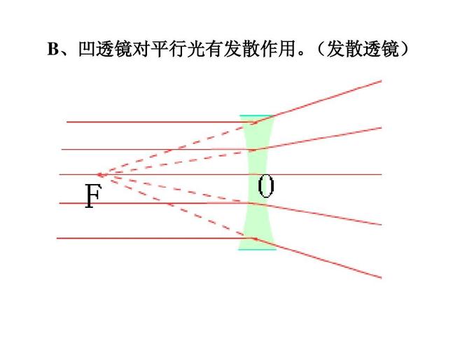 b,凹透镜对平行光有发散作用. (发散透镜)