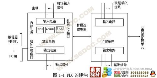 plc在电梯控制中的应用(三菱fx2n)_接线图分享