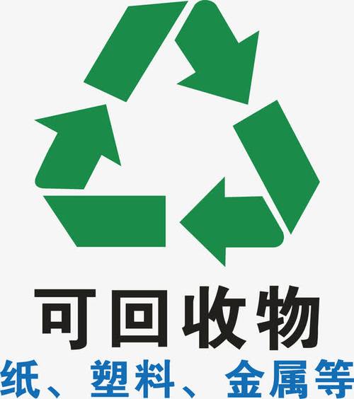  p>可回收物指适宜回收利用和资源化利用的生活废弃物 sup data-ctrid
