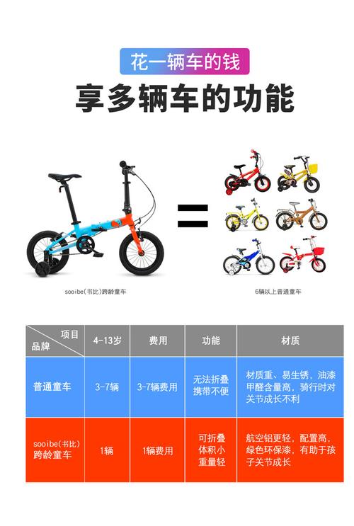 儿童自行车10大品牌sooibe书比跨龄折叠童车413岁一车到位
