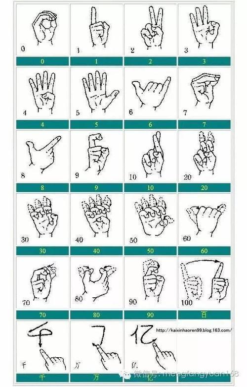 常用手势手语图例全收录