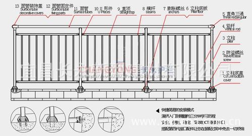 湖北长永锌钢阳台护栏解析图