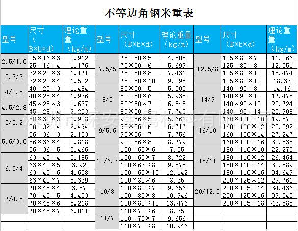 深圳角铁角铁货架三角铁不等边角铁多规格75508100636