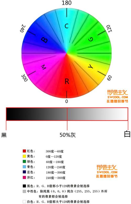 可调整的主色分为三组  rgb三原色:红色,绿色,蓝色  cmy三原色:黄色