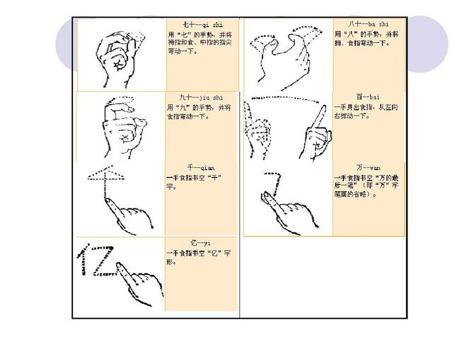 日常手语学习.很简单实用哦