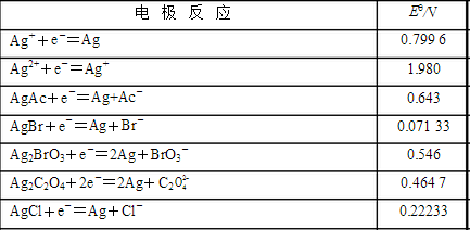 铜离子/亚铜离子的电极电势与铜离子/氯化亚铜的电极电势相等吗?