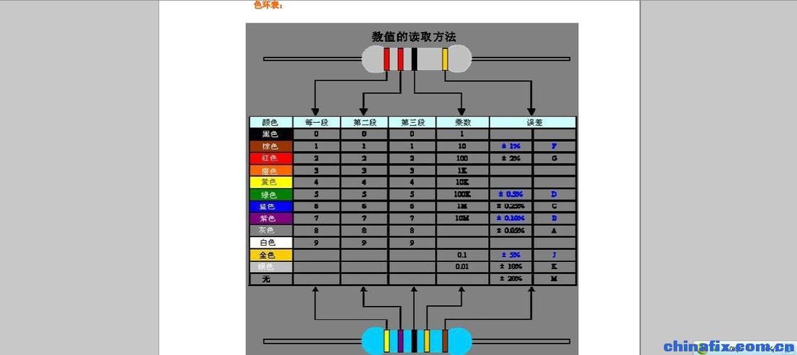 色环电阻对照表.jpg