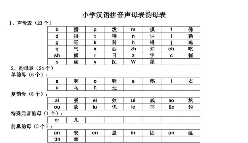 小学汉语拼音声母表韵母表 26个字母书写笔顺