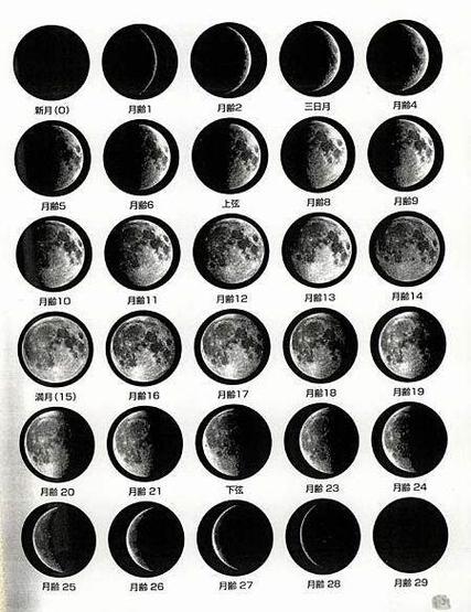 为什么月亮总是跟着你?——关于月相的科学解释