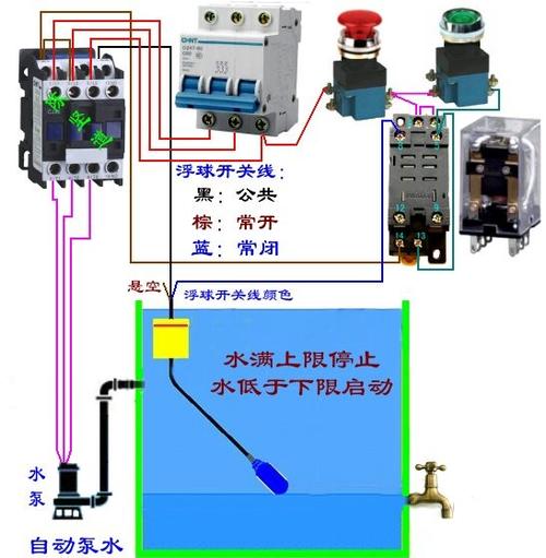 三相水泵,一个启动按钮和一个停止按钮加上接触器和续电器,hh52p和浮