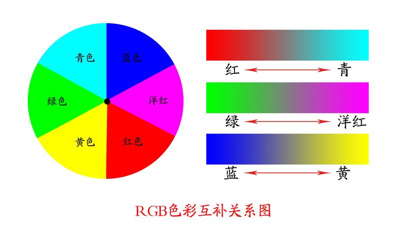 《图片后期处理交流》利用rgb三原色和它的互补色原理调整偏色图片