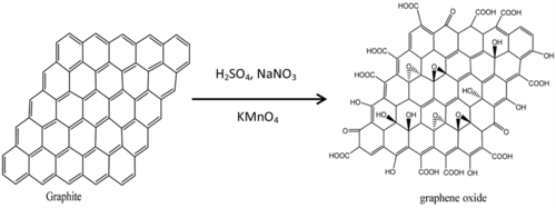synthesis and characterization of novel nano derivat