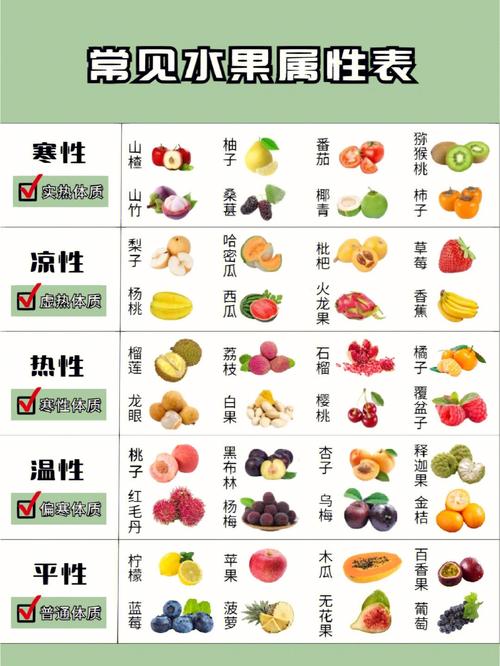 今天水果吃对了吗71超全水果寒热属性分类表