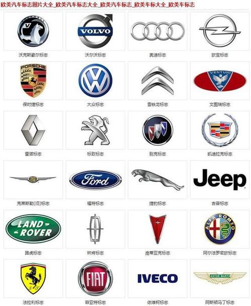 一,欧美汽车标志图片二,日韩系以及国产品牌三,其他汽车标志图片怎么