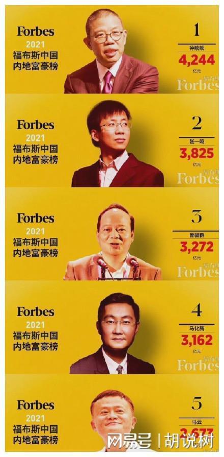 福布斯发布中国内地富豪榜马云跌至第五第一名是浙江人