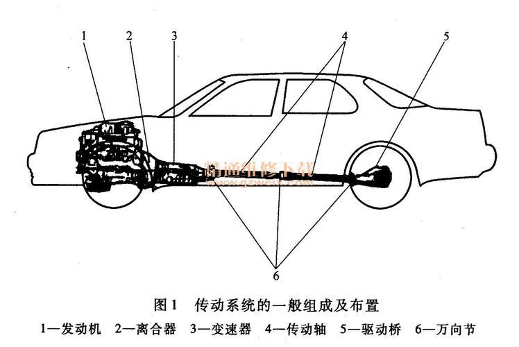 汽车传动系统的基本组组成及类型