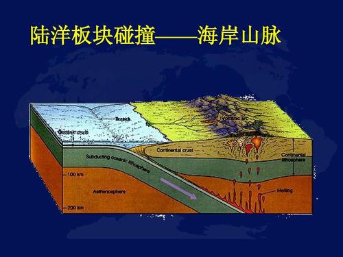高一地理【上海】 陆洋板块碰撞——海岸山脉