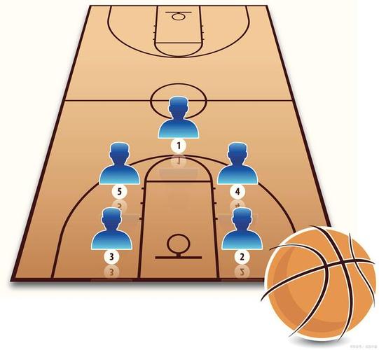 以下是篮球场上常见的一些位置及其作用:1.