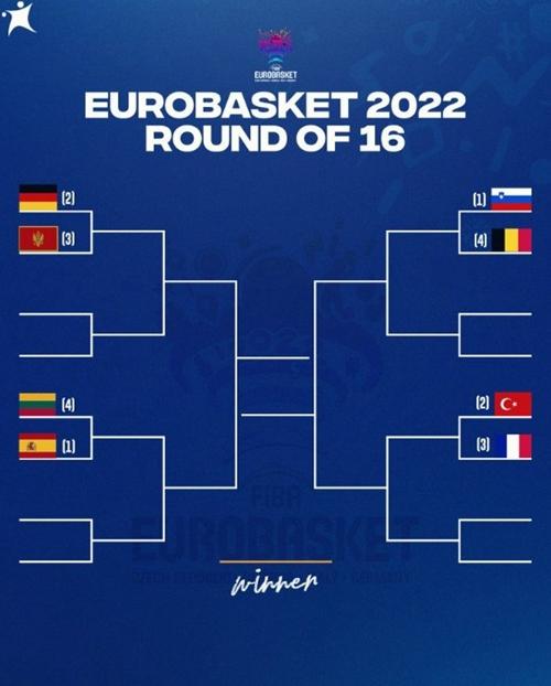 男篮欧锦赛淘汰赛对阵名单-2022男篮欧洲杯淘汰赛赛程-腾蛇体育