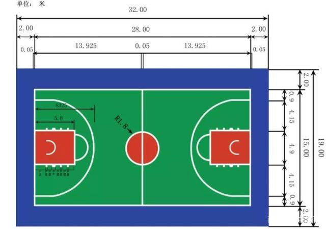 这是我们普通标准篮球场尺寸