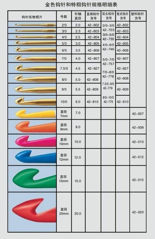 国际编织棒钩针规格对应美国,英国,日本针号对照图线与棒针的对应关系