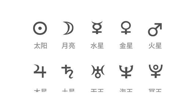 首先要认得这些行星的符号,大家可以看下面这张图一,十大行星符号