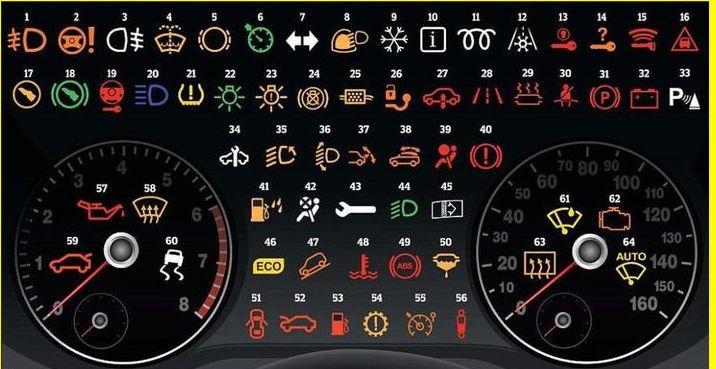 汽车维修技术网教你看懂汽车仪表盘常见故障指示灯 初级篇教你看懂