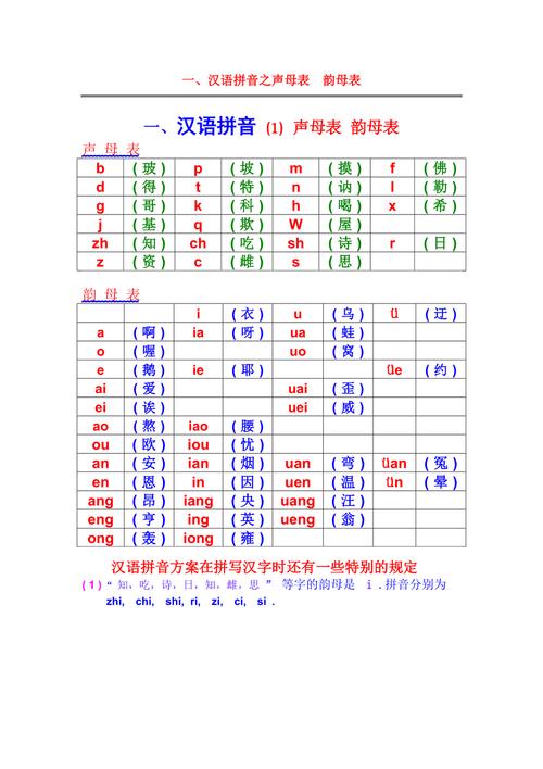 汉语拼音之声母表和韵母表