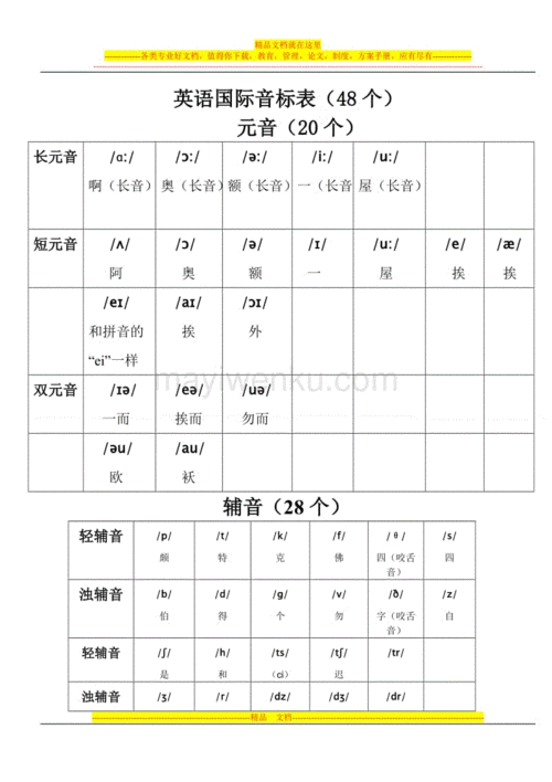 英语国际音标表附中文读音
