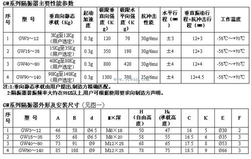 gw无谐振全向薄型减震器-[报价-资料]--上海华邦工业商务网-www.