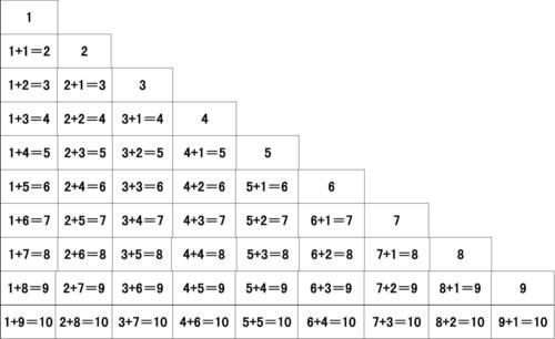 10以内加法口诀表(a4直接打印)(_包括彩色版,黑白版)