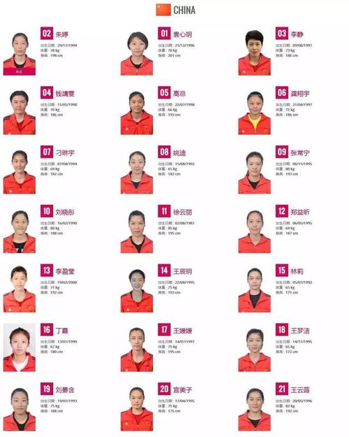 征战2017年世界女排大奖赛的中国女排21人大名单