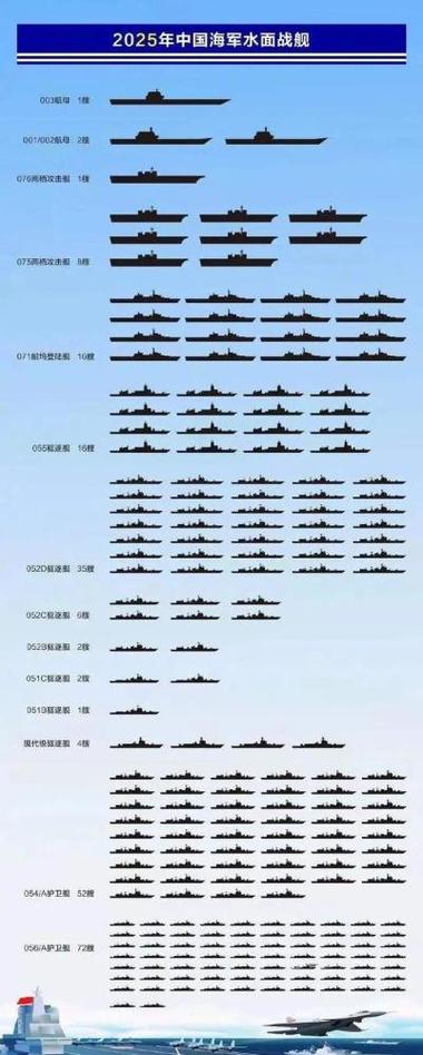 中国各省军舰数量排行榜,山东最厉害,新疆,西藏和青海最少