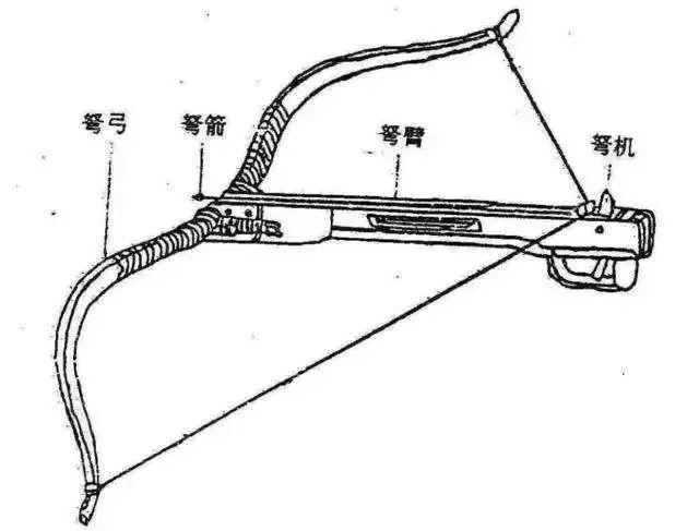 玩机械|中国古代科技发明创造系列——青铜弩机|青铜|弩机|诸葛连弩