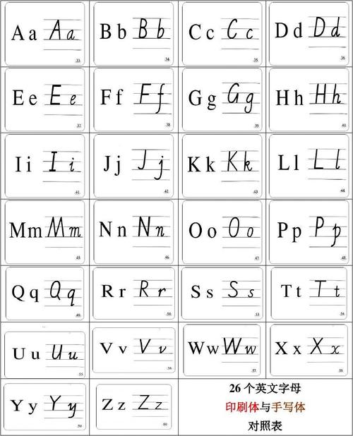 26个英文字母印刷体与手写体对照表