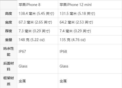 苹果iphone 8与苹果iphone 12 mini对比
