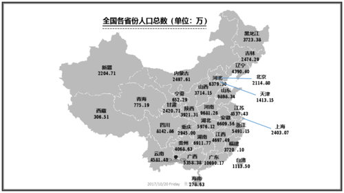 中国各省份人口数量