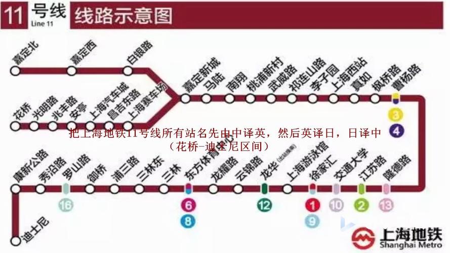 上海地铁11号线所有站名(花桥-迪士尼)中译英译日译中