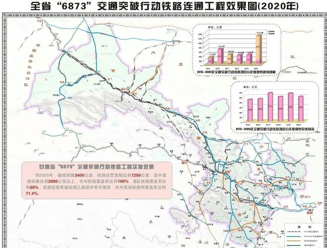 甘肃省"十四五"综合交通运输体系发展规划 构建两廊六轴十直联