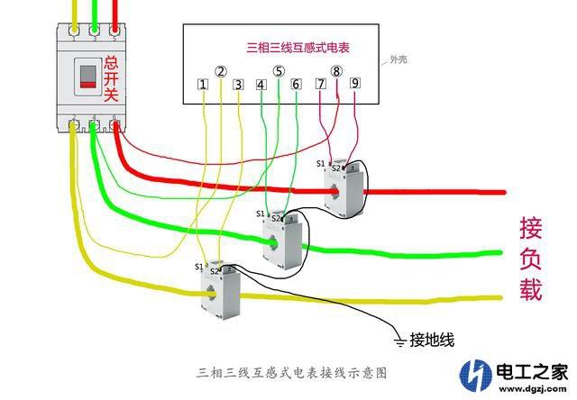 a相互感器s1必须接电流线圈进线1,s2接电流线圈的出线3;b相,c相类似.